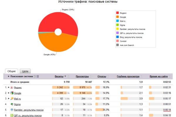 Кракен в россии наркотик