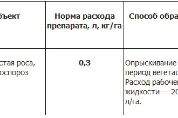 Kraken домен