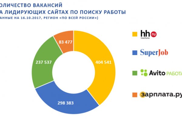 Кракен даркнет площадка ссылка