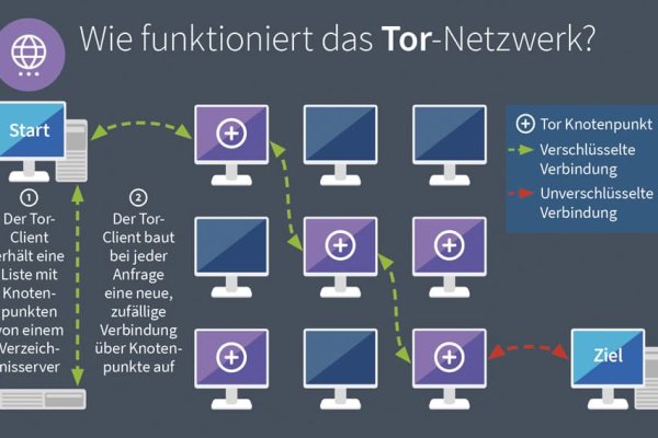 Кракен вход ссылка kraken torion net